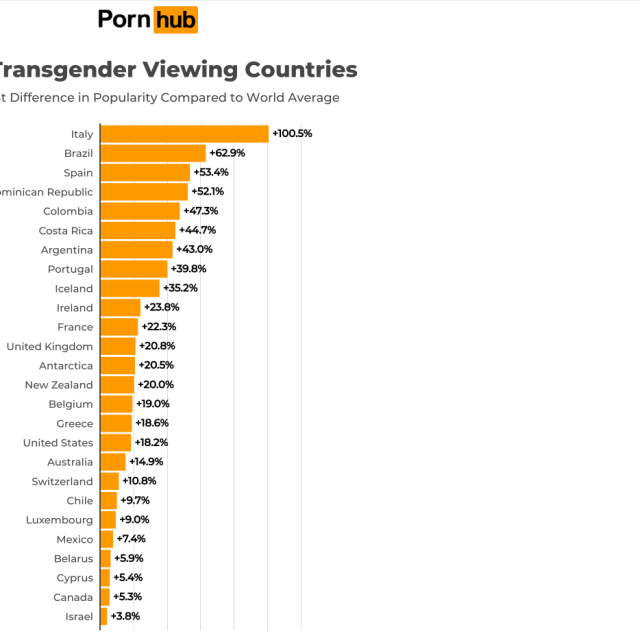 Consumo di contenuti p0rn0 con persone trans nel mondo - dati forniti da Pornhub